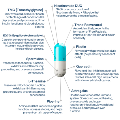 NAD+ Liposomal Anti-Aging Supplement Complex AEON with Nicotinamide DUO™
